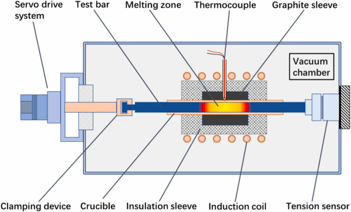 EVO厅·(中国区)视讯官网
