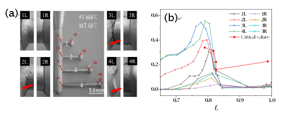 EVO厅·(中国区)视讯官网