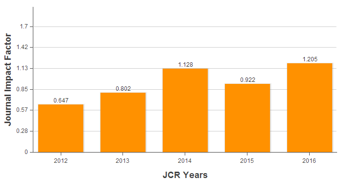 EVO厅·(中国区)视讯官网