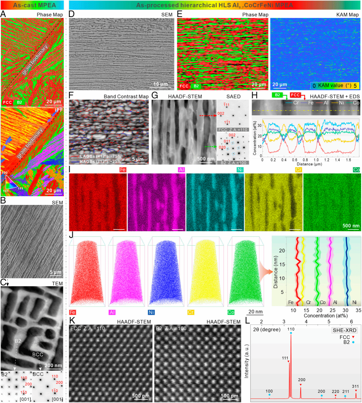 EVO厅·(中国区)视讯官网