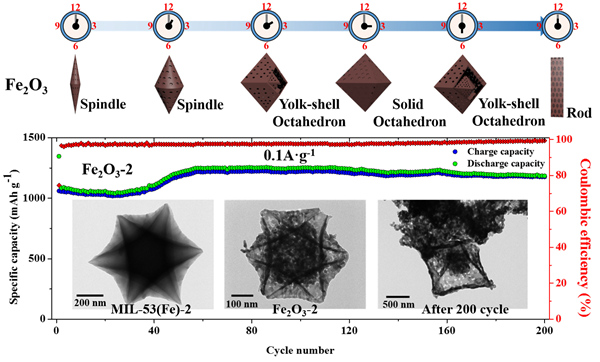 EVO厅·(中国区)视讯官网