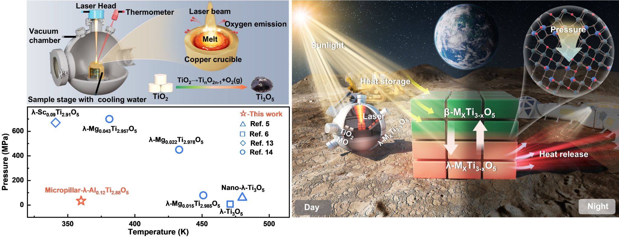EVO厅·(中国区)视讯官网
