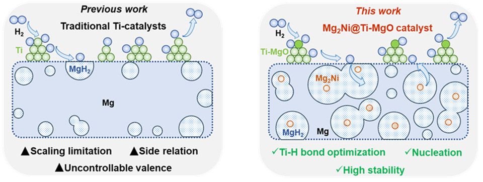 EVO厅·(中国区)视讯官网
