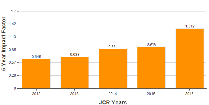 EVO厅·(中国区)视讯官网