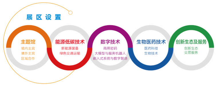 EVO厅·(中国区)视讯官网