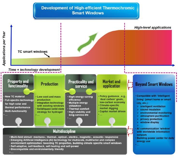 EVO厅·(中国区)视讯官网